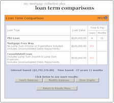 Mortgage Reduction Software Loan Term Comparisons sample page